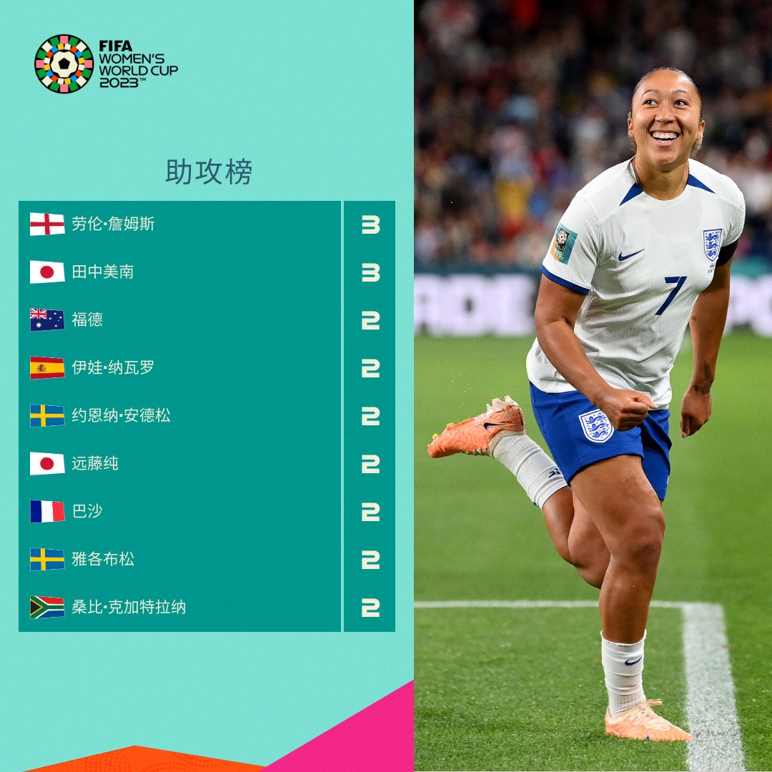 上以超凡的