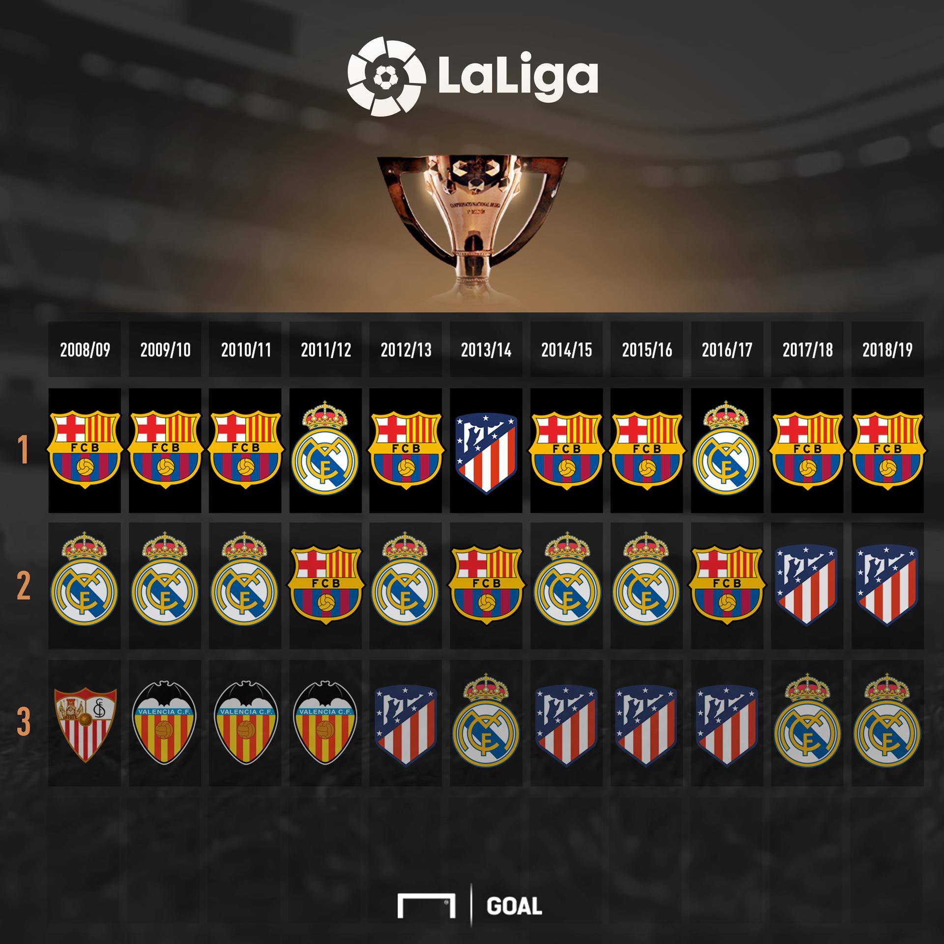 一种预测 一种预测